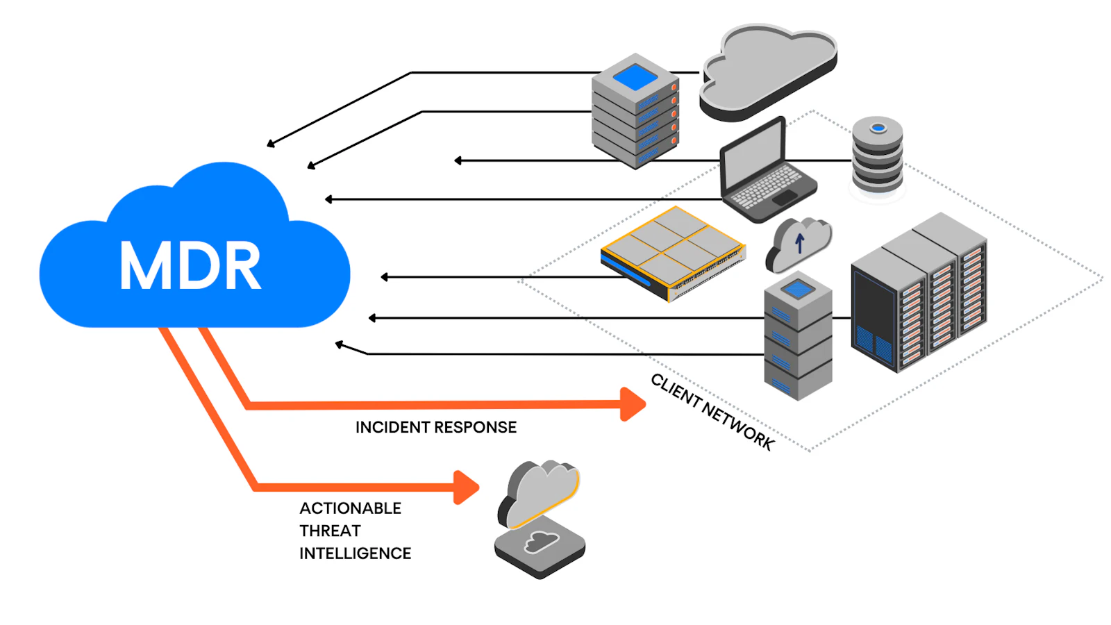 Mdr Definition Computer Science What is Managed Detection and Response (MDR)? | Nomios UK