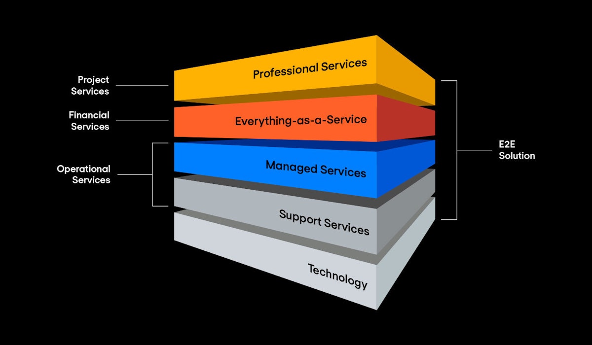 Nomios solutions stack 2025