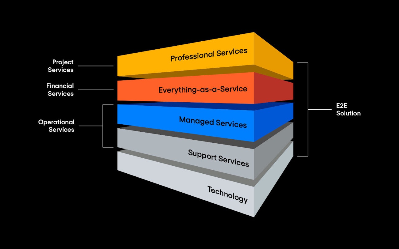 Nomios solutions stack 2025