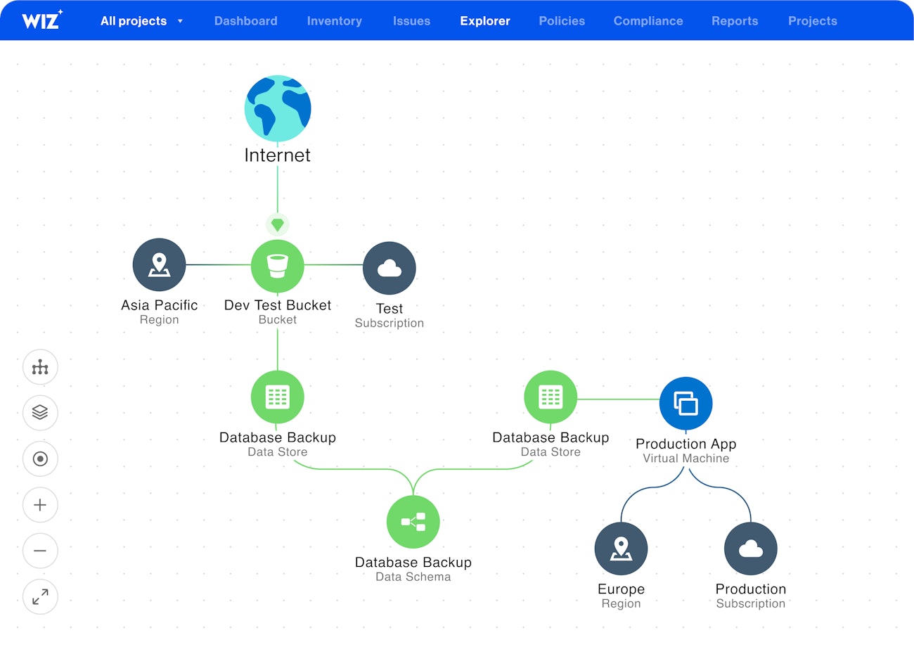 1668548190 dspm graphic 3