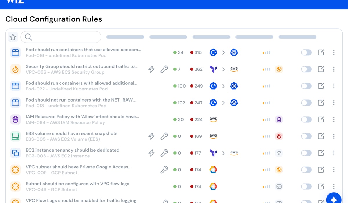 1693207464 2023 automated remediation 1 1