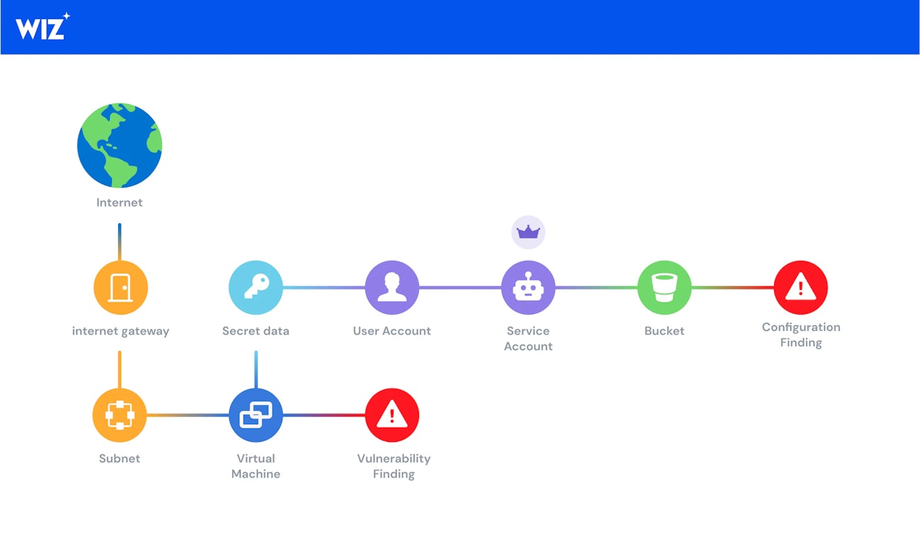 1693216535 group 1000002793