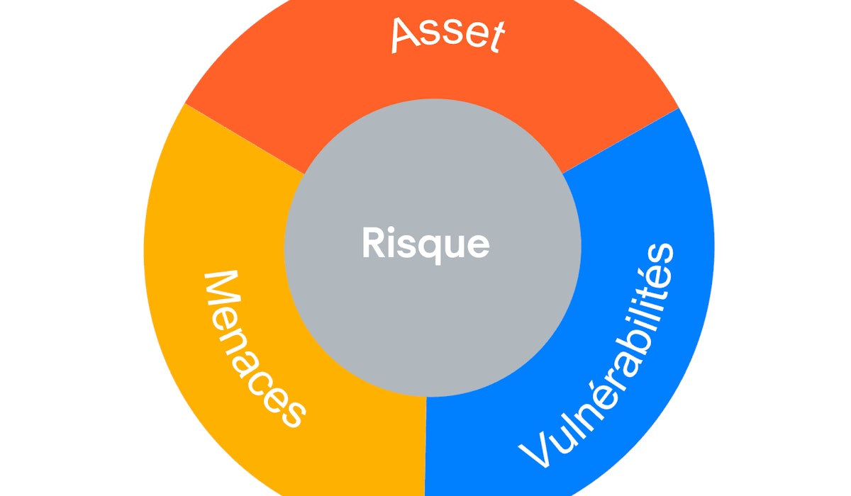 Risques 1