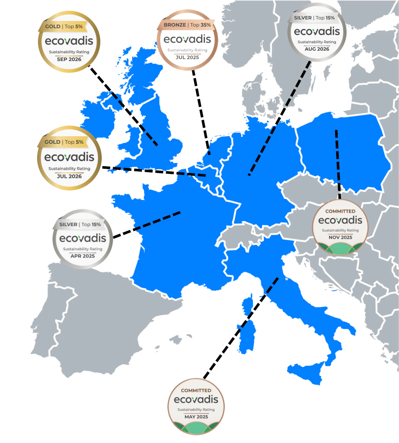 Eco Vadis Nomios Group