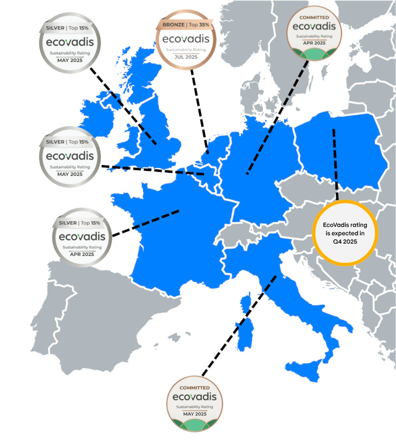 Eco Vadis Nomios Group