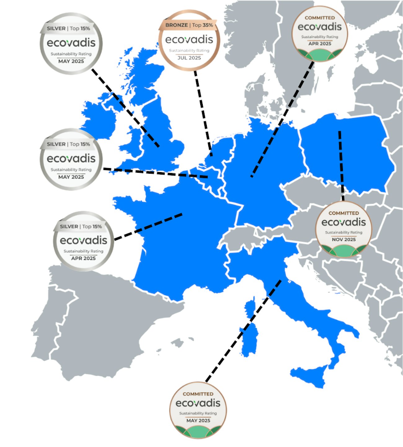 Eco Vadis Nomios Group