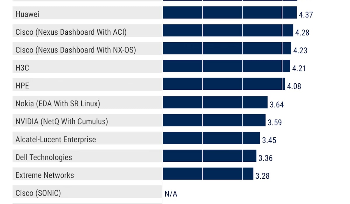 Gartner report Juniper datacenter 2025