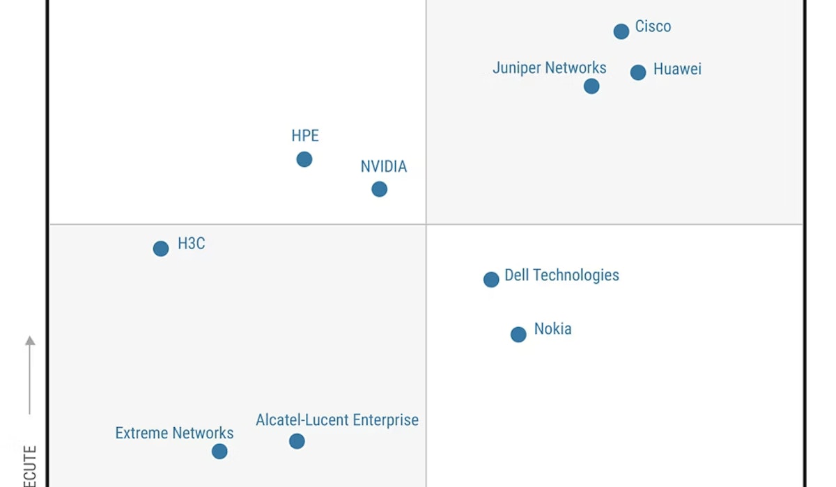 Juniper magic quadrant for data center switching report 2025