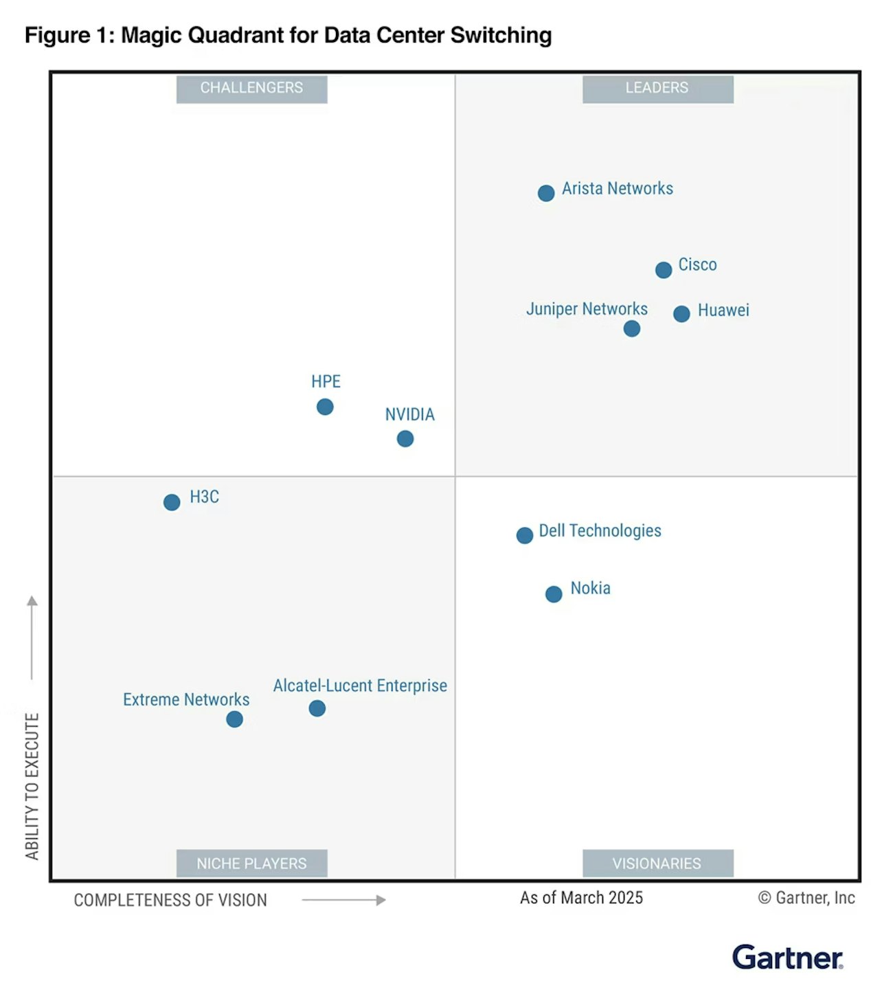 Juniper magic quadrant for data center switching report 2025