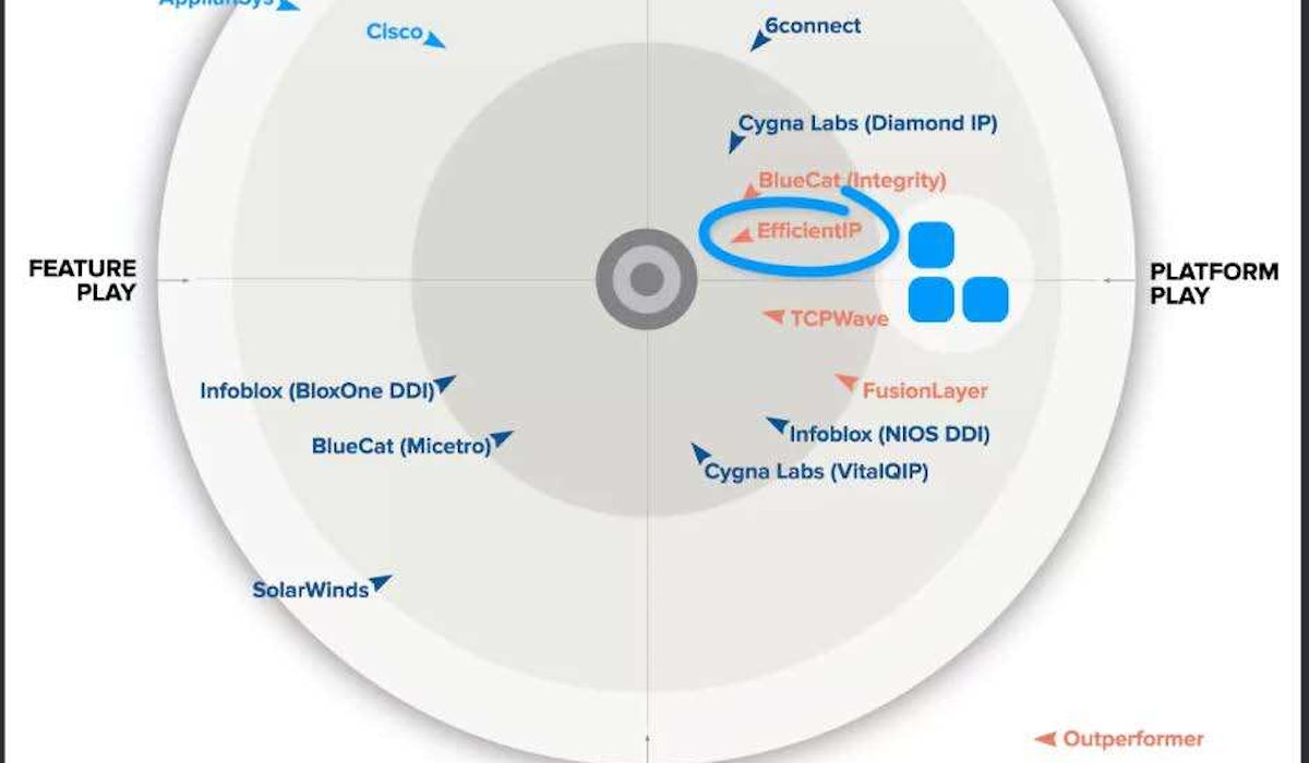 Giga OM Radar DDI 2024