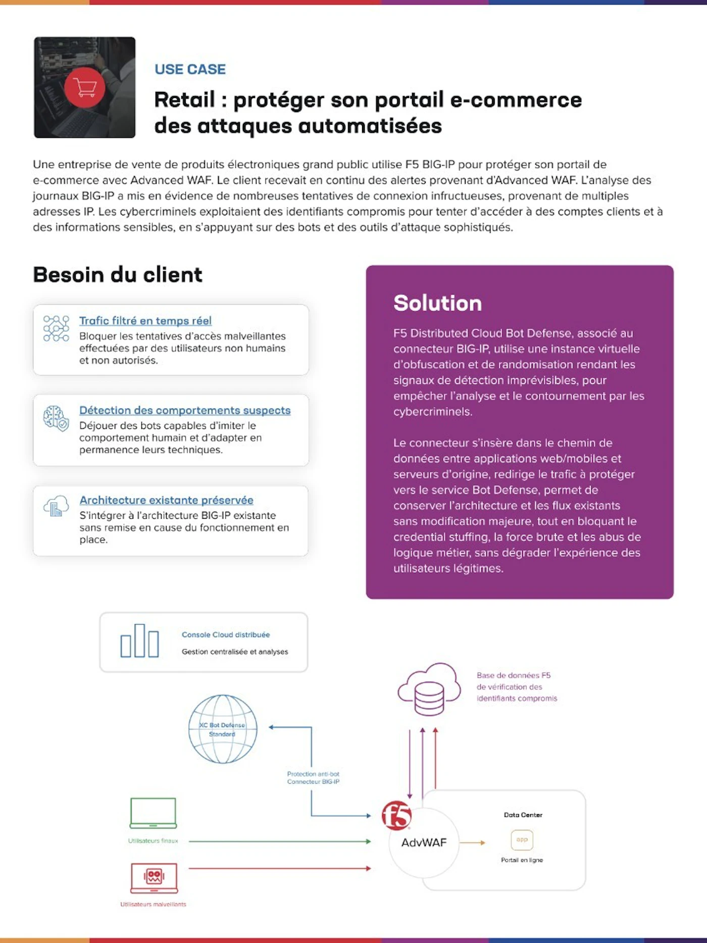 Use case Retail screen