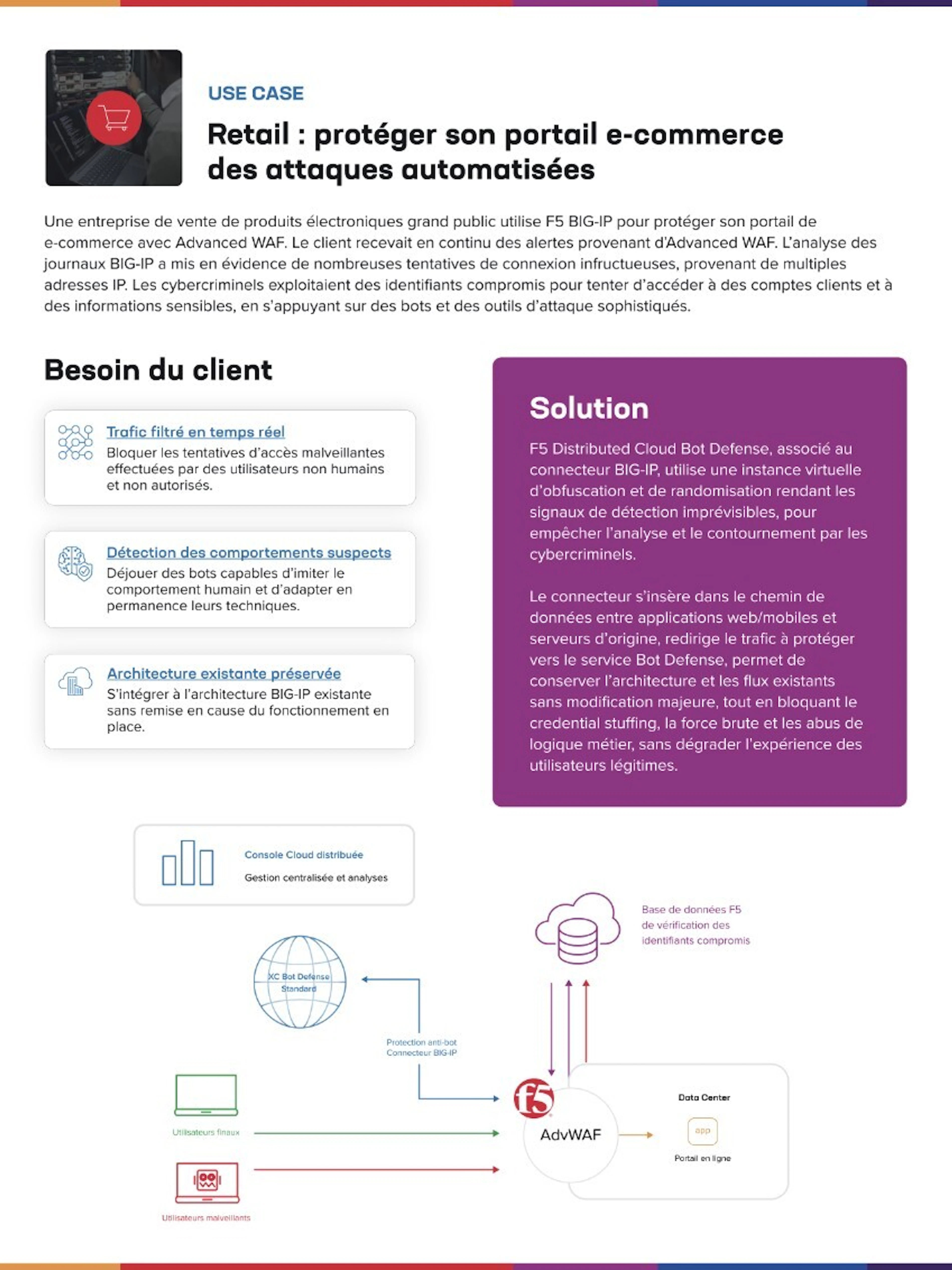 Use case Retail screen