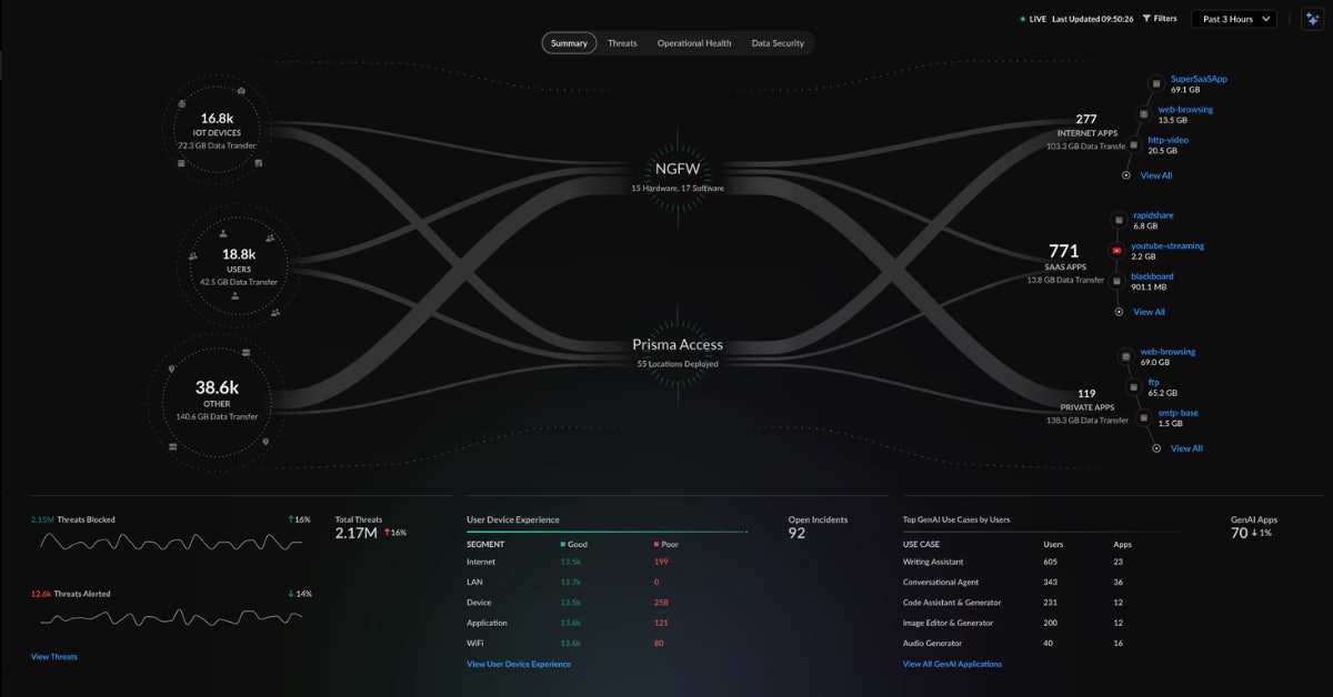 Palo Alto Strata Cloud Manager