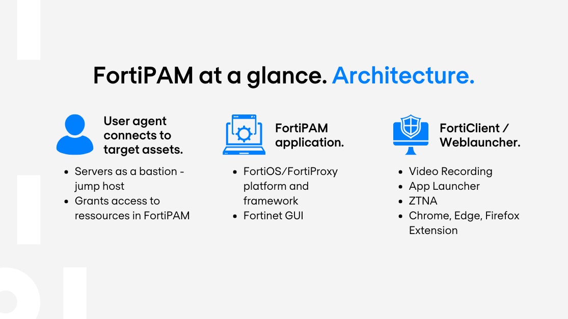At a glance 1 Architecture
