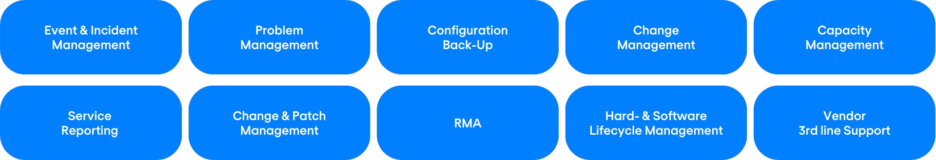 360 Grad Managed Firewall