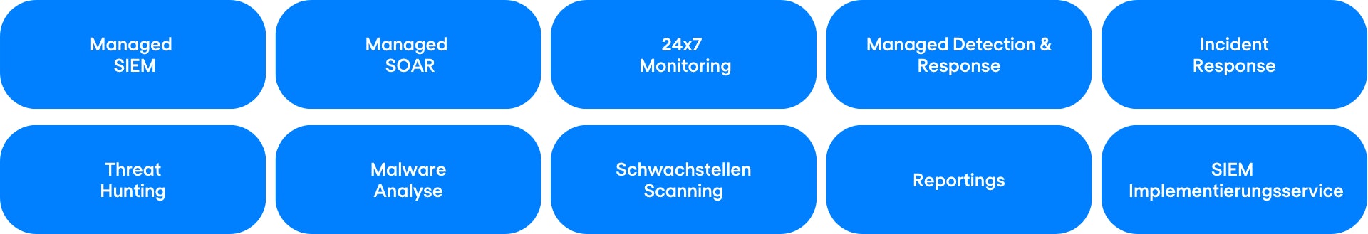 360 Grad Managed SIEM SOAR