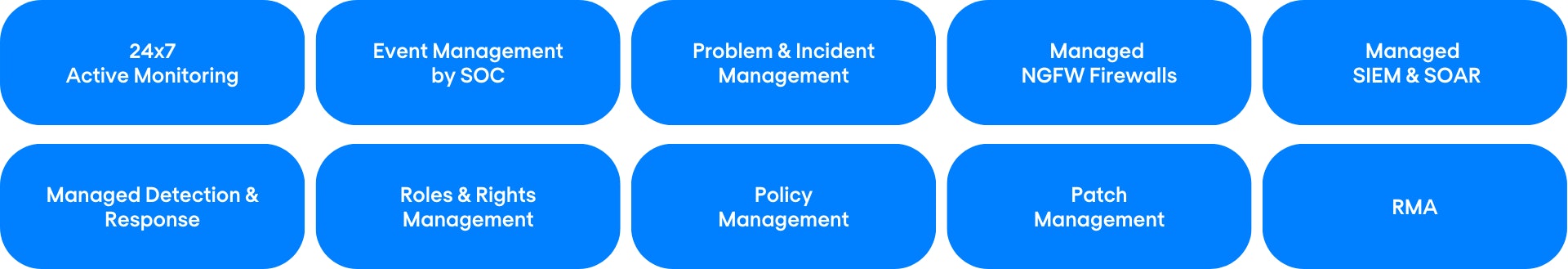 360 Grad Managed SOC