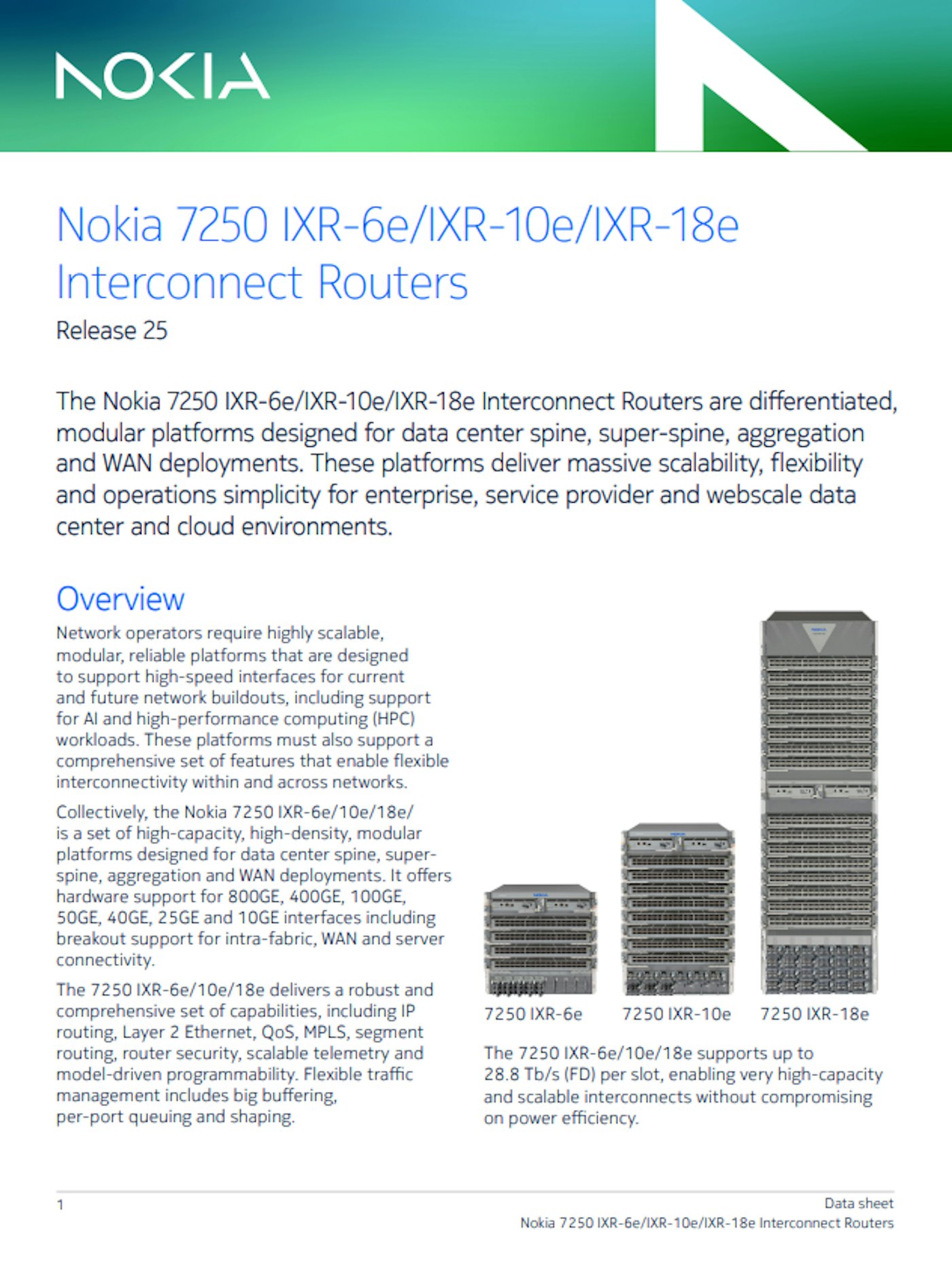 Nokia 7250 IXR Modulare Formfaktoren