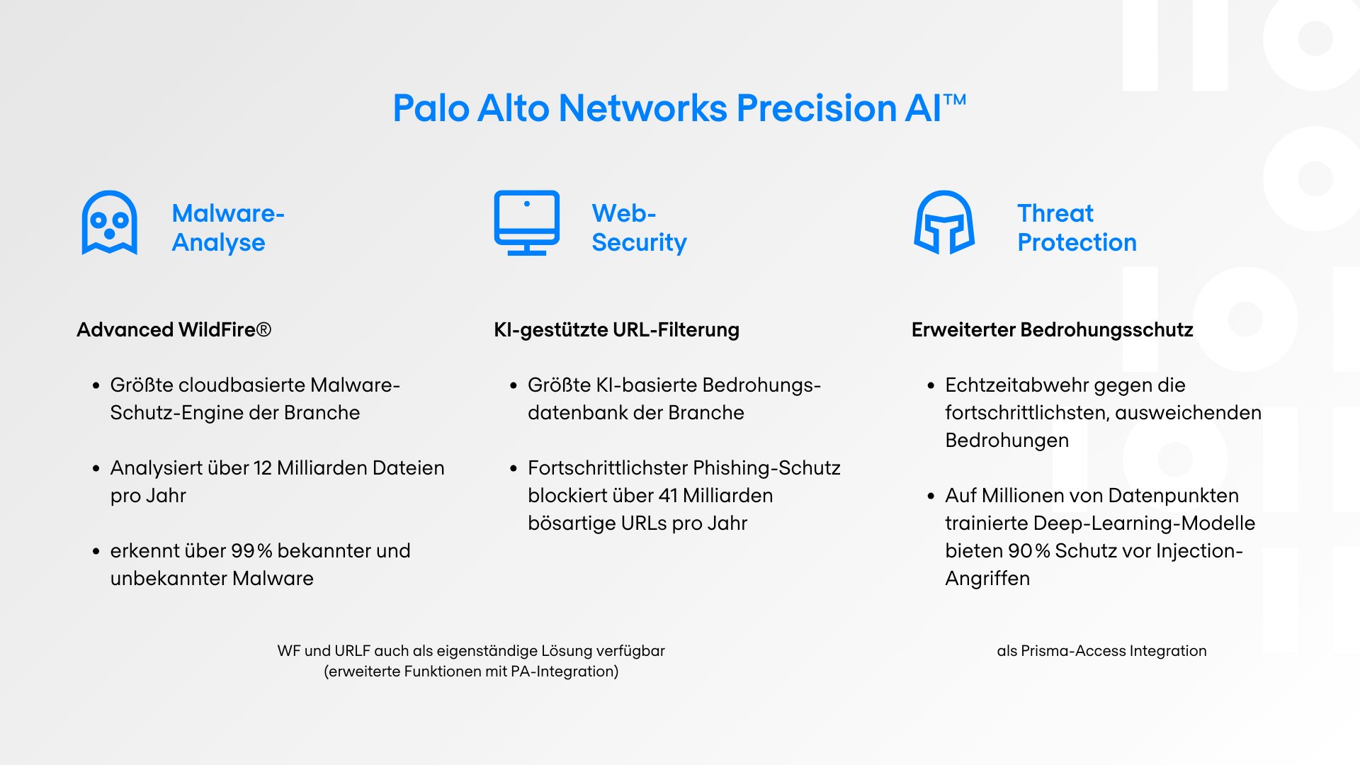 Palo Alto Networks Precision AI