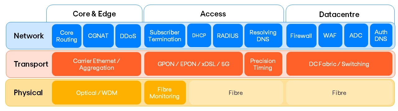 ALT Net Reference Architecture