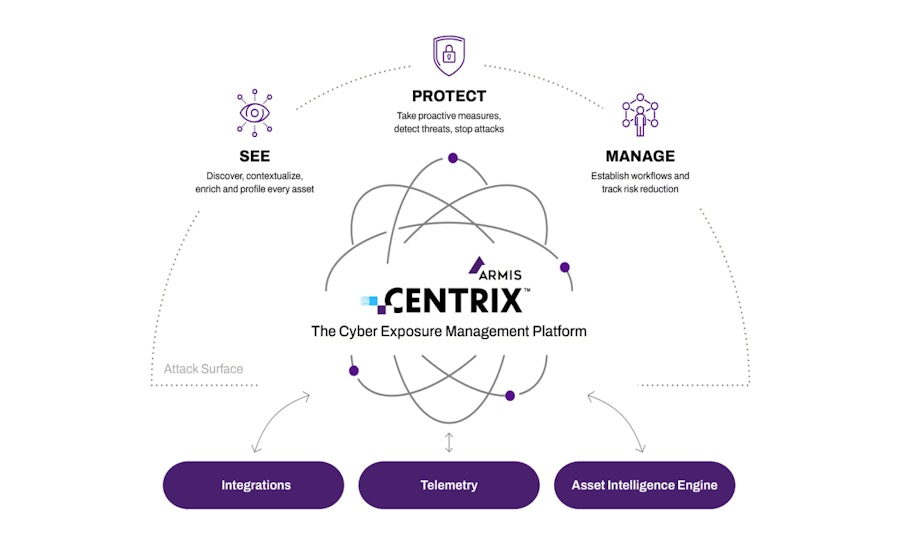 Armis Centrix™ voor OT/IoT Security | Partners &… | Nomios Nederland