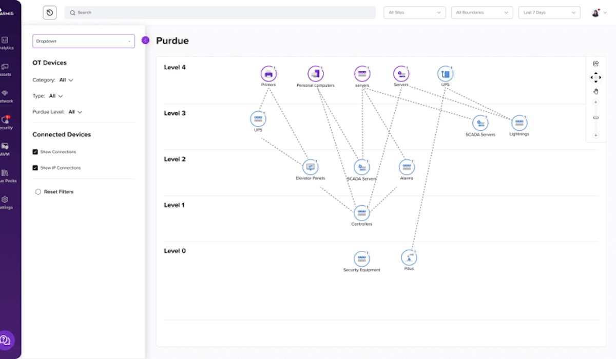 Ot devices purdue model screen