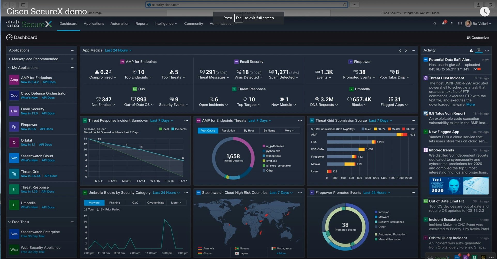 Cisco Secure X Dashboard