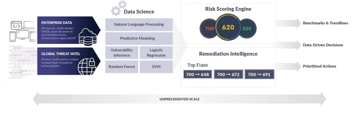 Cisco Kenna Risk Scoring