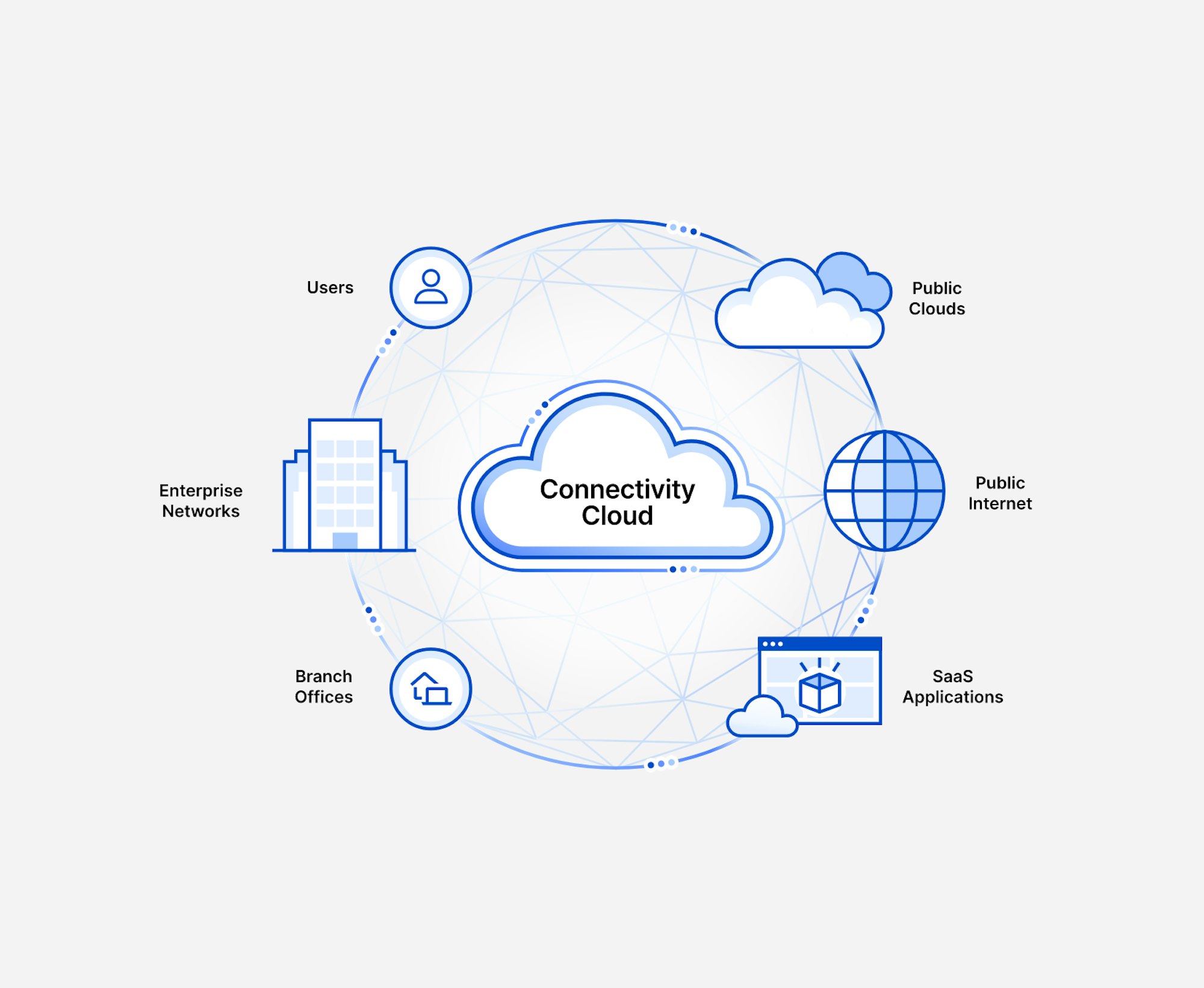 Connectivity cloud 1