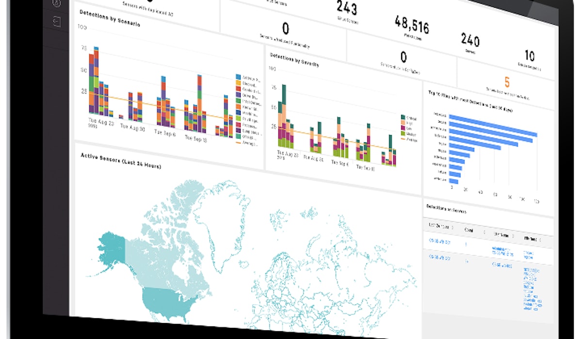 Crowdstrike products imac