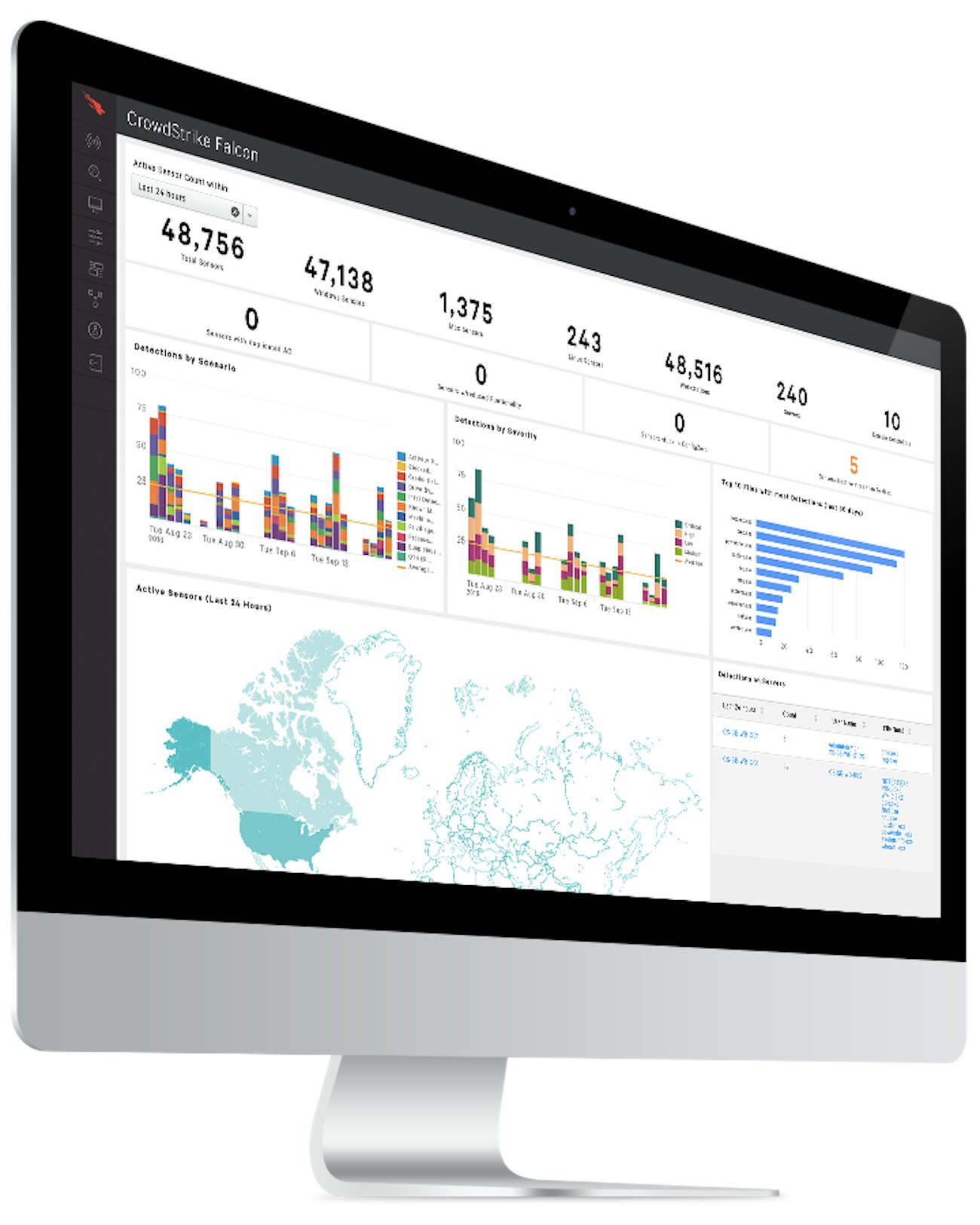 Crowdstrike products imac