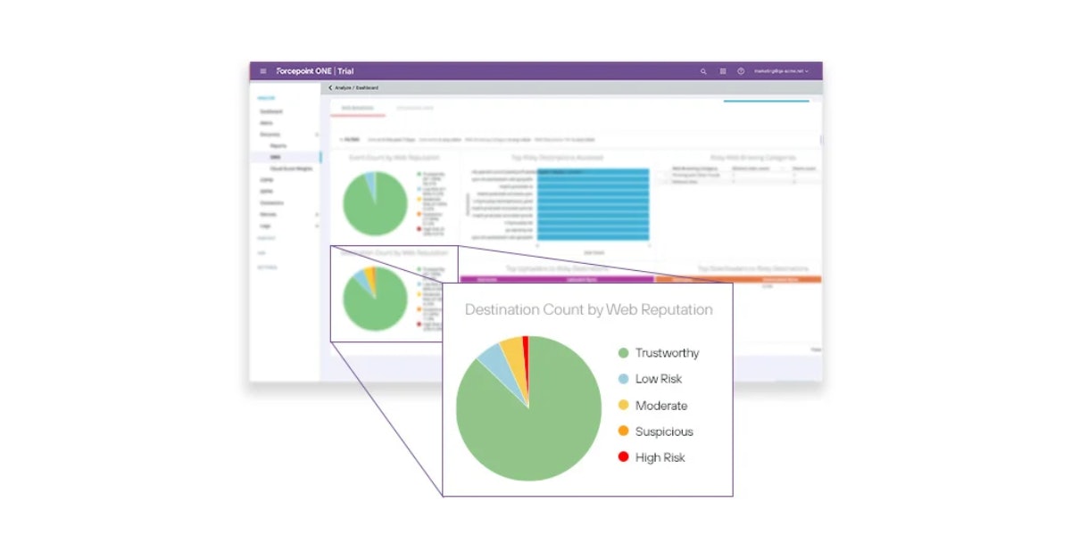 Forcepoint One Trial zoom