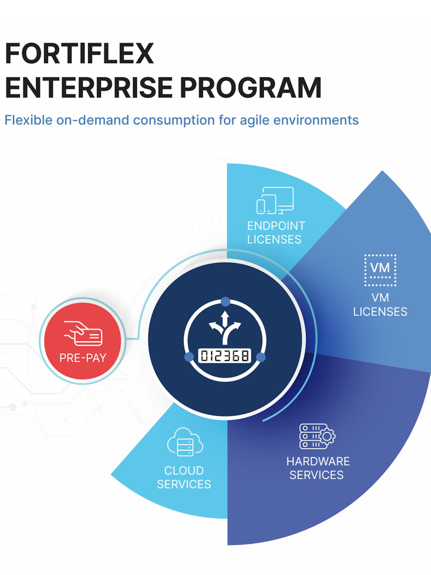 Brochure Forti Flex aperçu