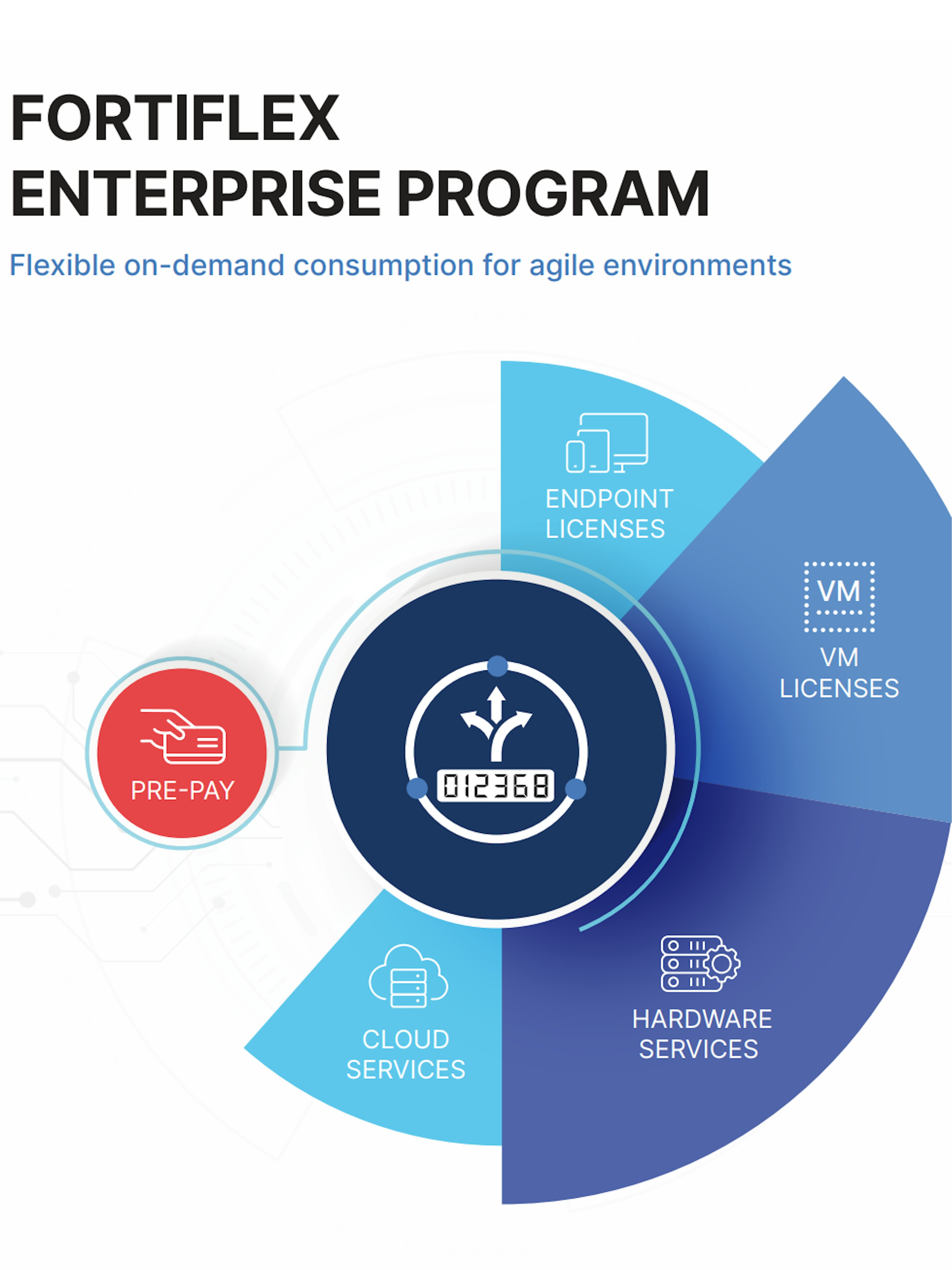 Brochure Forti Flex aperçu