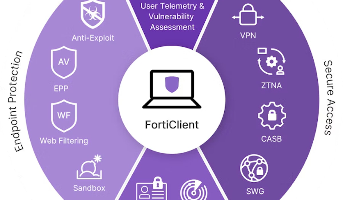 Diagram forticlient unified agent