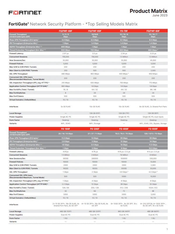 Fortinet | FortiSwitch - Secure Ethernet Switches | Nomios UK