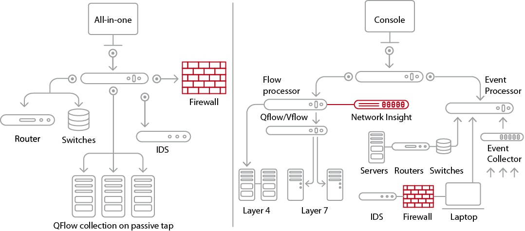 Ibm qradar