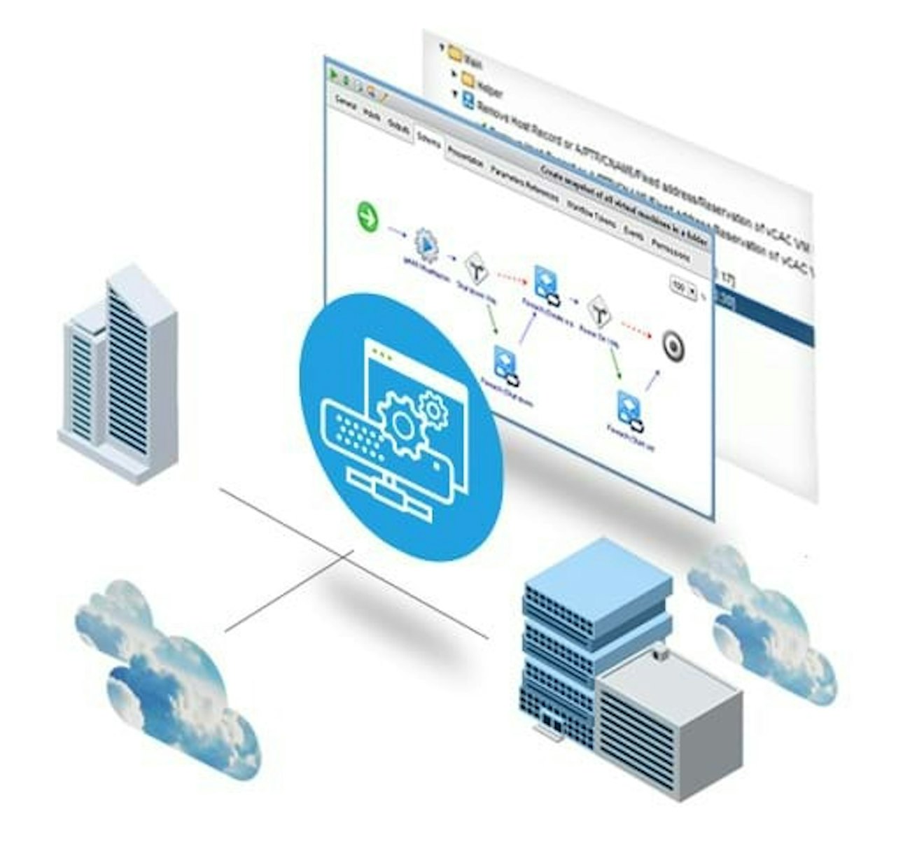 Infoblox control visibility