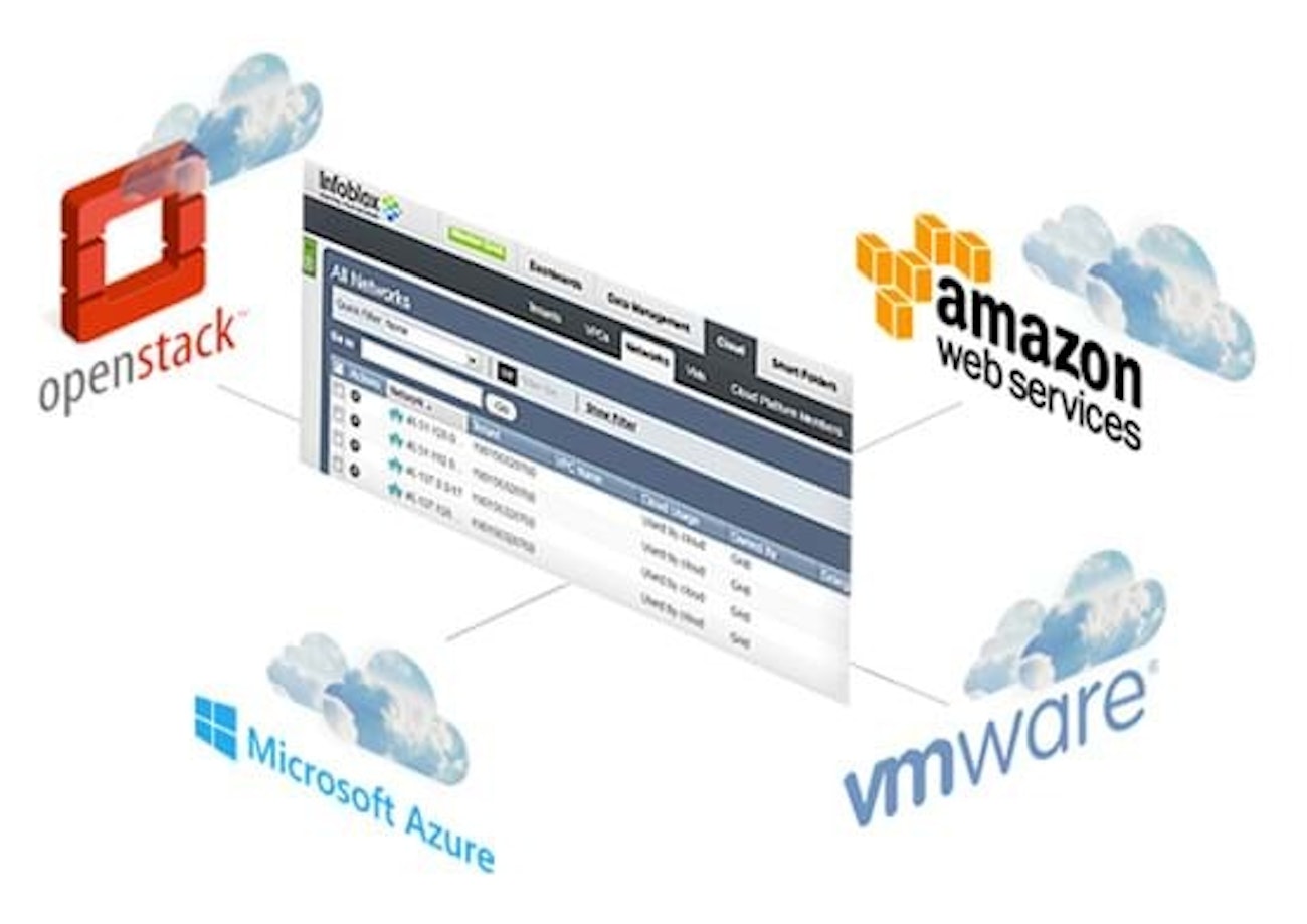Infoblox provisionhybrid cloud