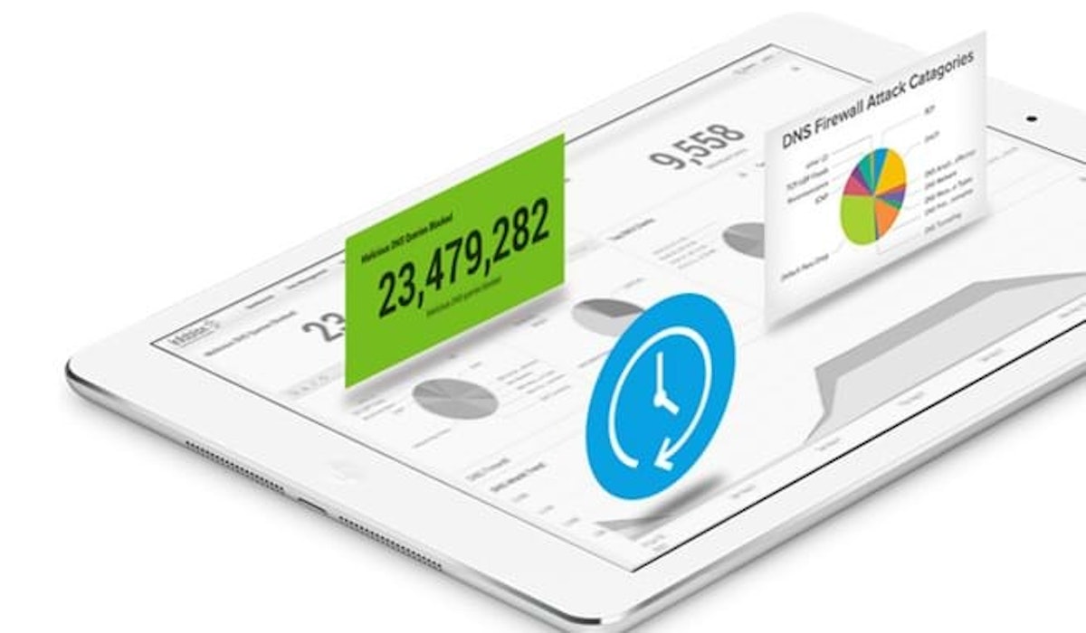 Infoblox real time monitoring