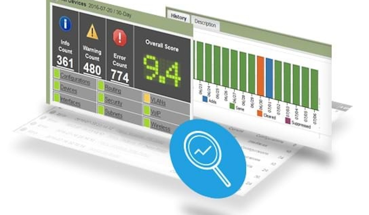 Infoblox efficiently discover analyze network configurations