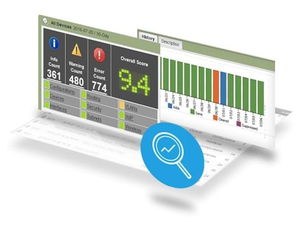 Infoblox efficiently discover analyze network configurations