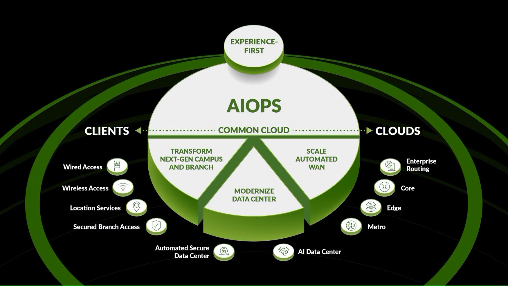 Ai native networking platform juniper