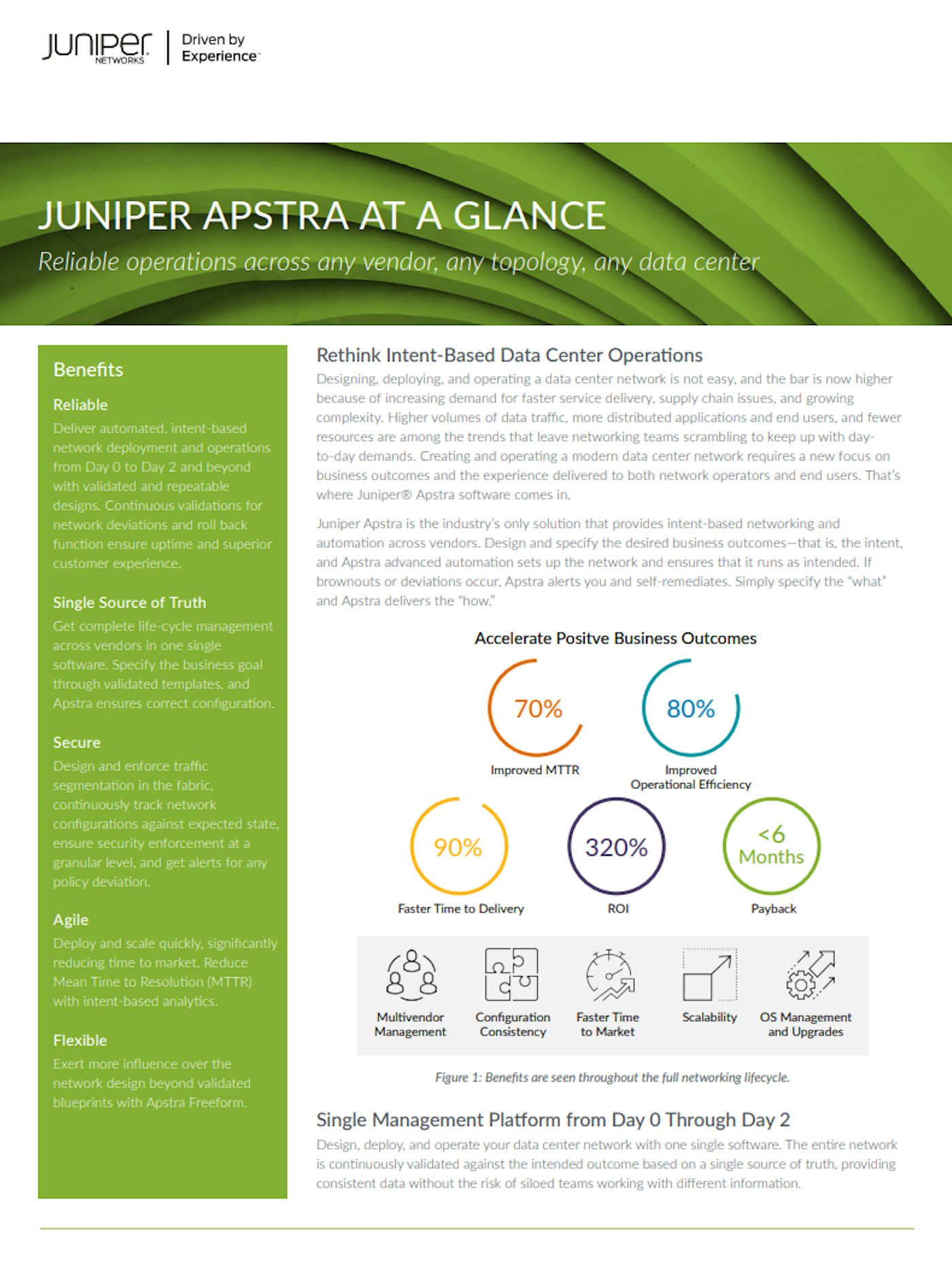 Apstra solution at a glance Download image