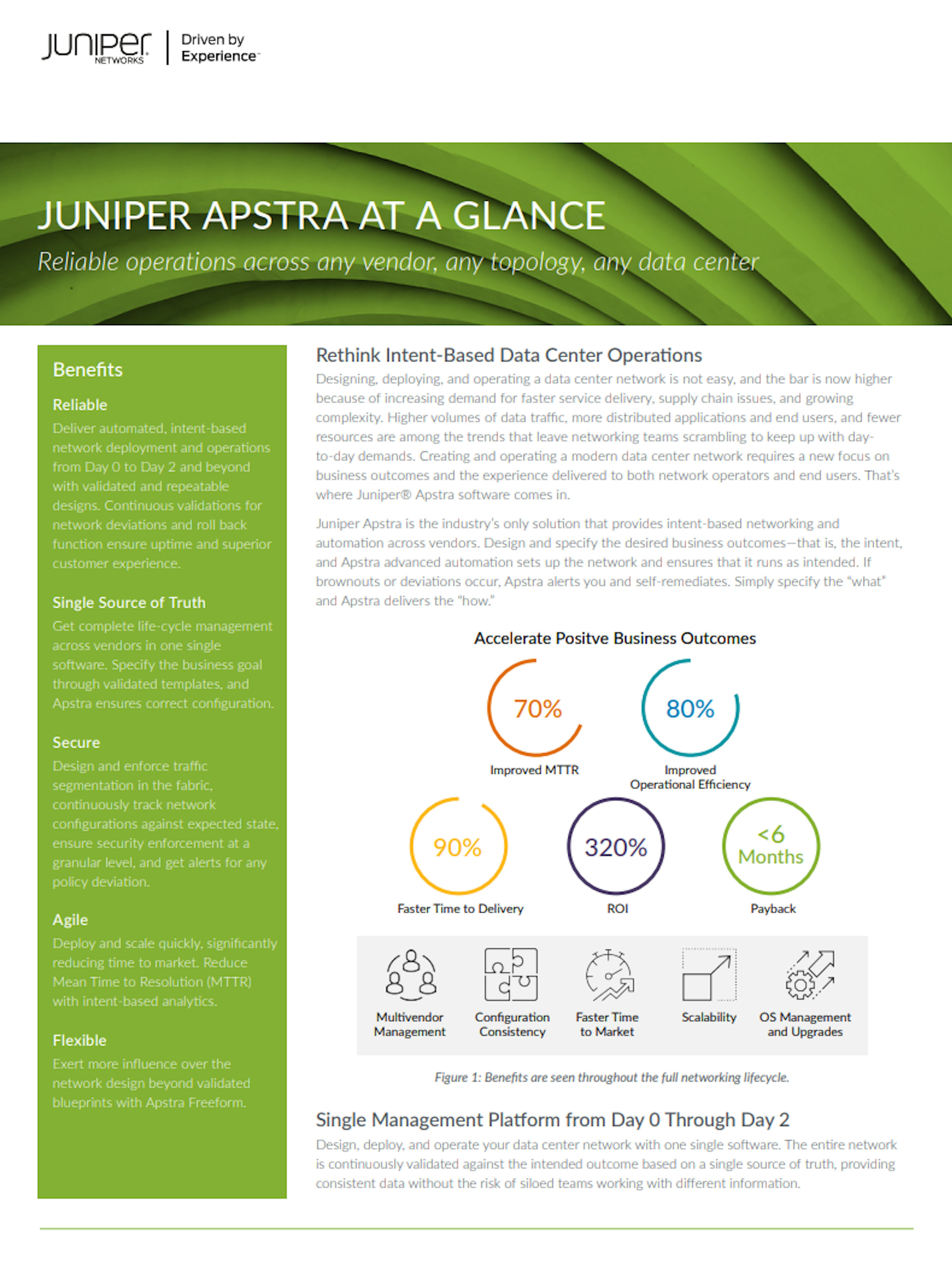Apstra solution at a glance Download image