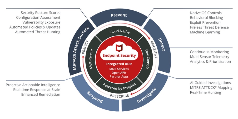 5 pillars endpoint secuirty platform mcafee