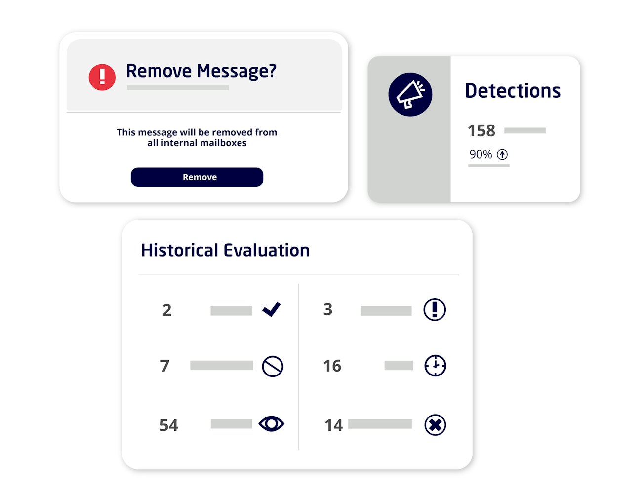 Cloud Integrated features One click remediation