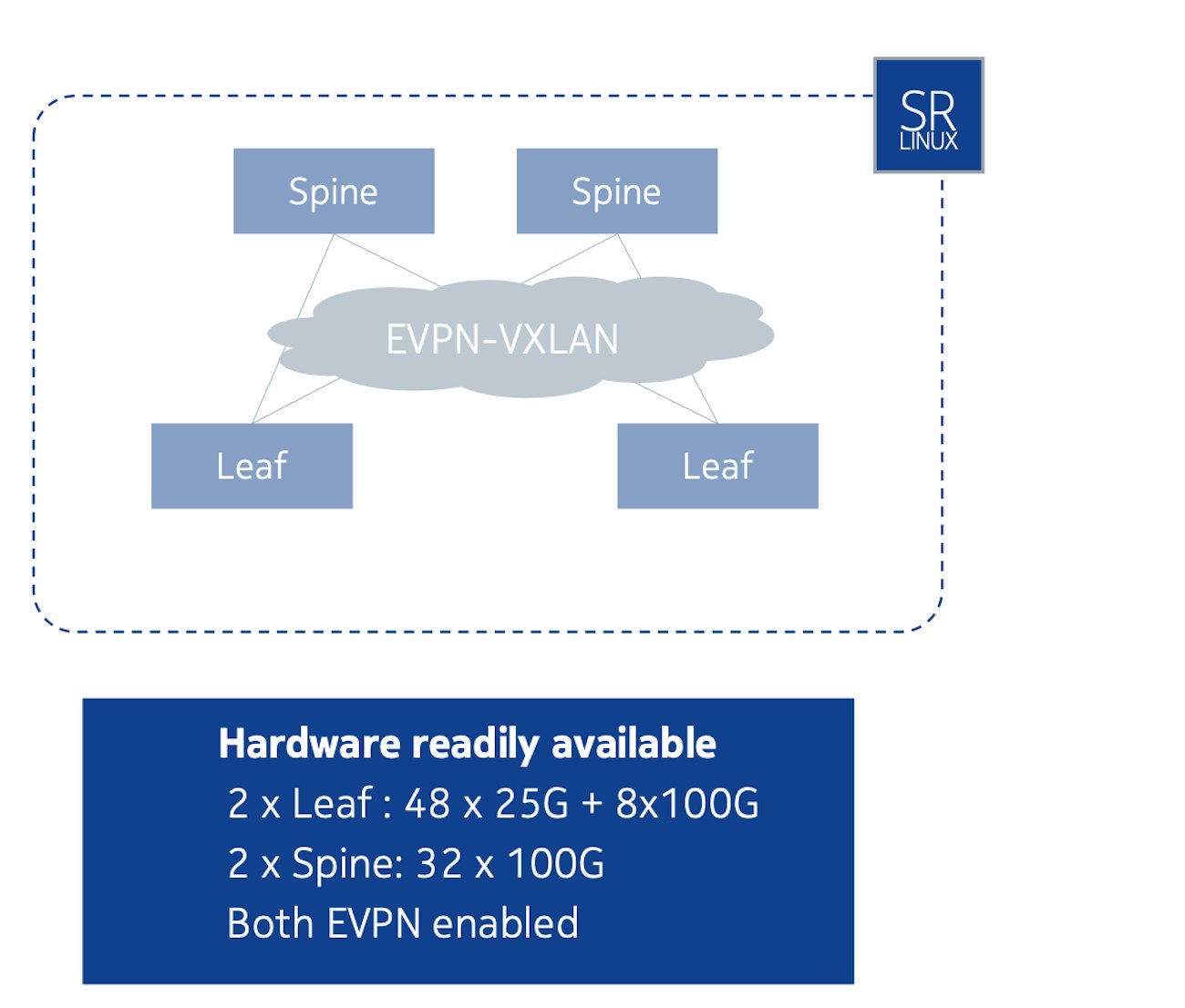 EVPN VXLAN