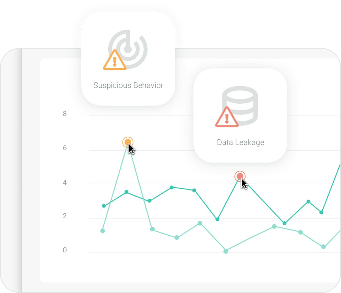 Noname platform analyze