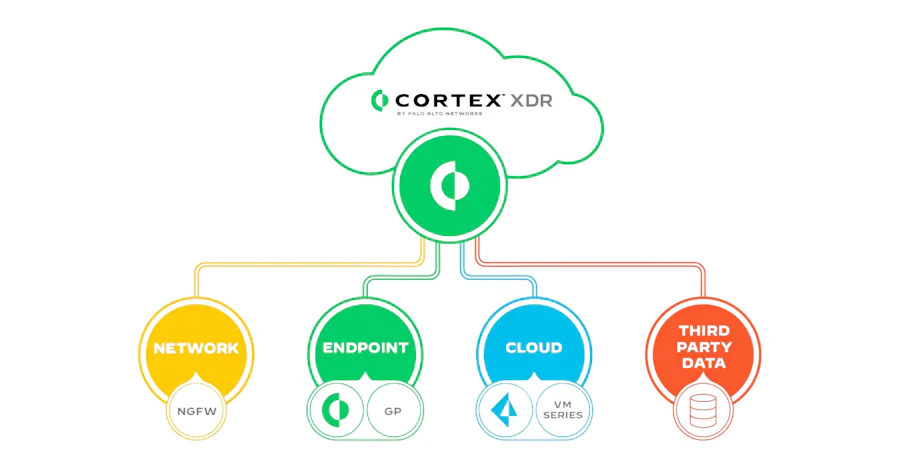 Cortex Dd Cortex XDR | Partnerzy i sprzedawcy | Nomios Polska